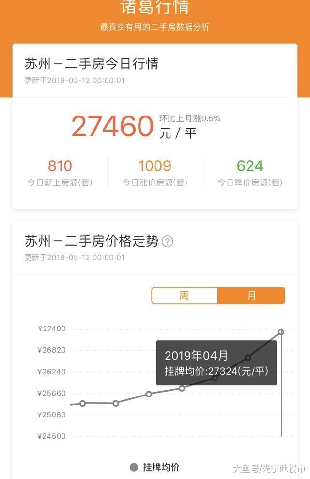 新一轮楼市调控升级序幕正在拉开，这座城市限售5年，炒房者慌了