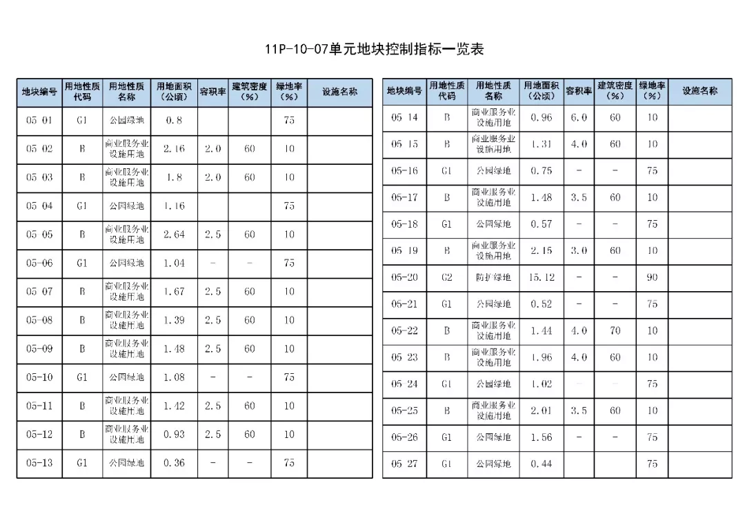天津南站以后长这样！最新规划曝光，商业比例大幅增加