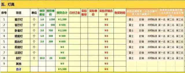478位業主總結：新房裝修詳細裝修主材清單+好用品牌，照裝不出錯