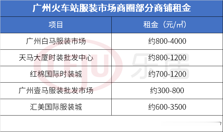 全款不议价！20万元/套起！广州市中心的商铺值得买吗？