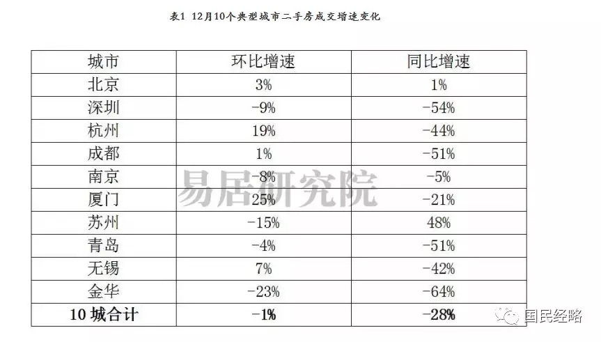 北上广深领衔, 59城房价还在涨? 真相是什么