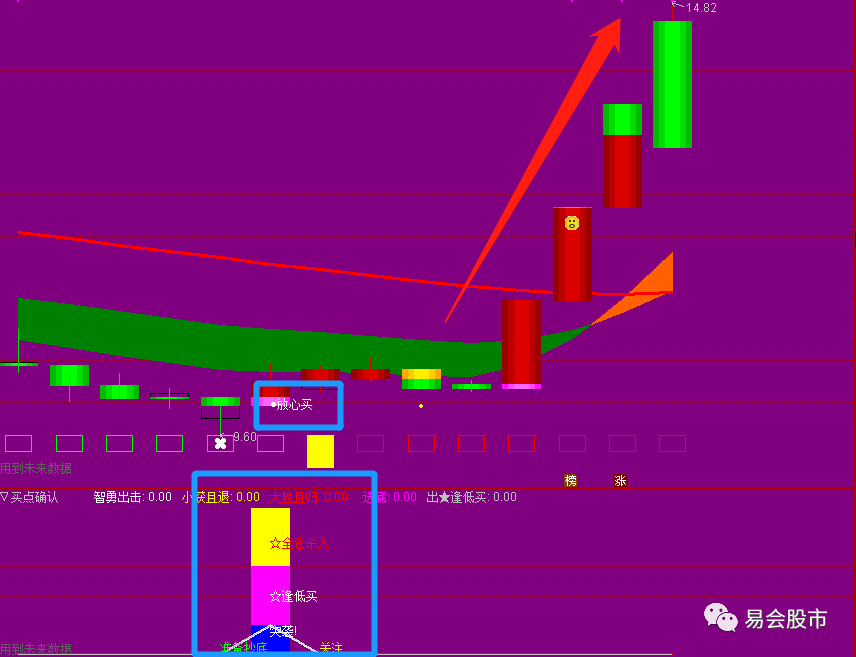 牛熊轮回，量价结构 股市牛熊轮回，五浪三波，技术图形
