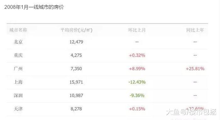 五个女人聊了一晚上的房子