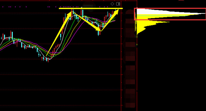 白酒股的过去就是地产股的未来？