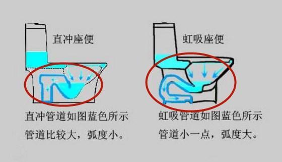 研究3年建材市场! 忠告14大装修材料售卖猫腻, 别再给奸商送钱!