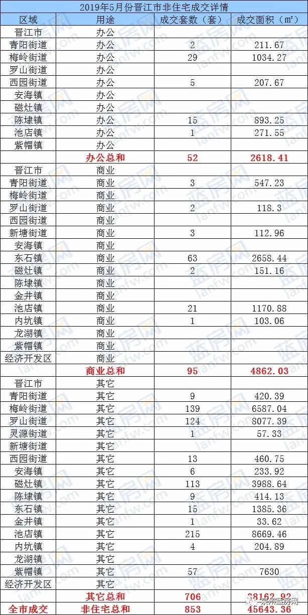 “红五月”泉州新房成交数据曝光，购房者比较看好的楼盘