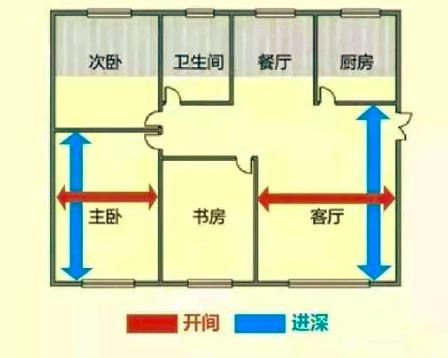 别被开发商口中的＂假通透＂户型忽悠了，教你看懂什么是真通透