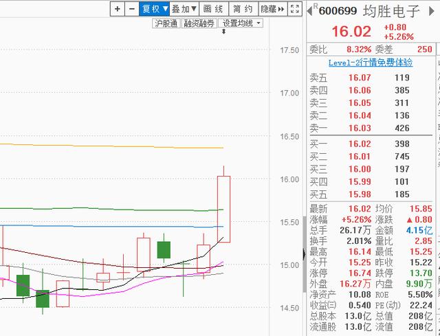 汽车板块+特斯拉，600699拟5.12亿元收购百利得，股民：能吃肉吗