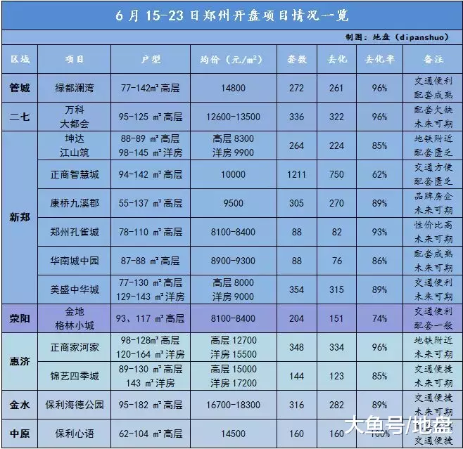 大郑州城运当头，购房者还有多少机会？