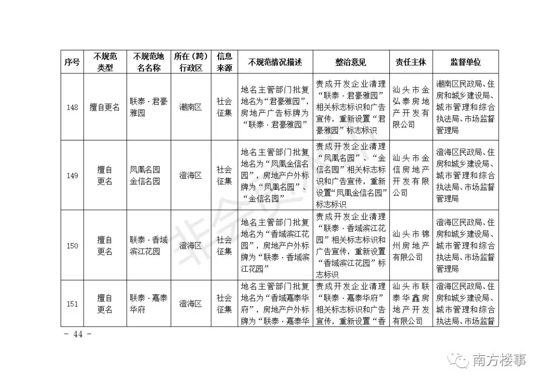 深圳首批62个楼盘全要改名！广深珠惠汕无一幸免！