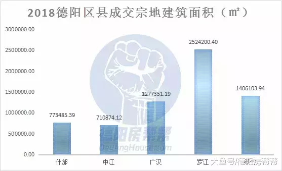 2018德阳区县土拍数据：全年成交宗地3953亩成交金额超63亿