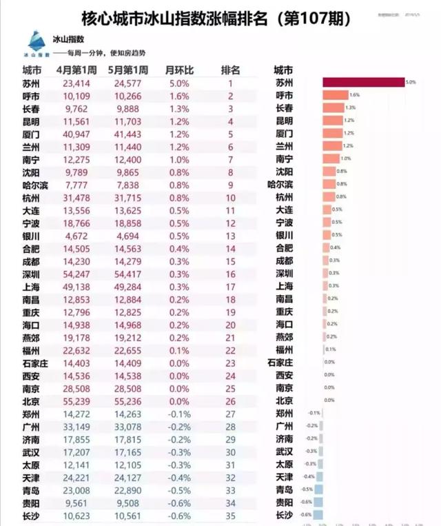 “楼市最火的城市”出手了！“新模式”耐人寻味