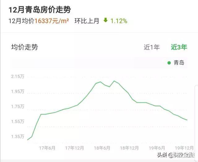 房价会下跌吗？如果下跌对有房贷和没房贷的人来说会有什么影响？