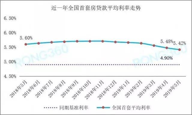换房的最佳时机，来了