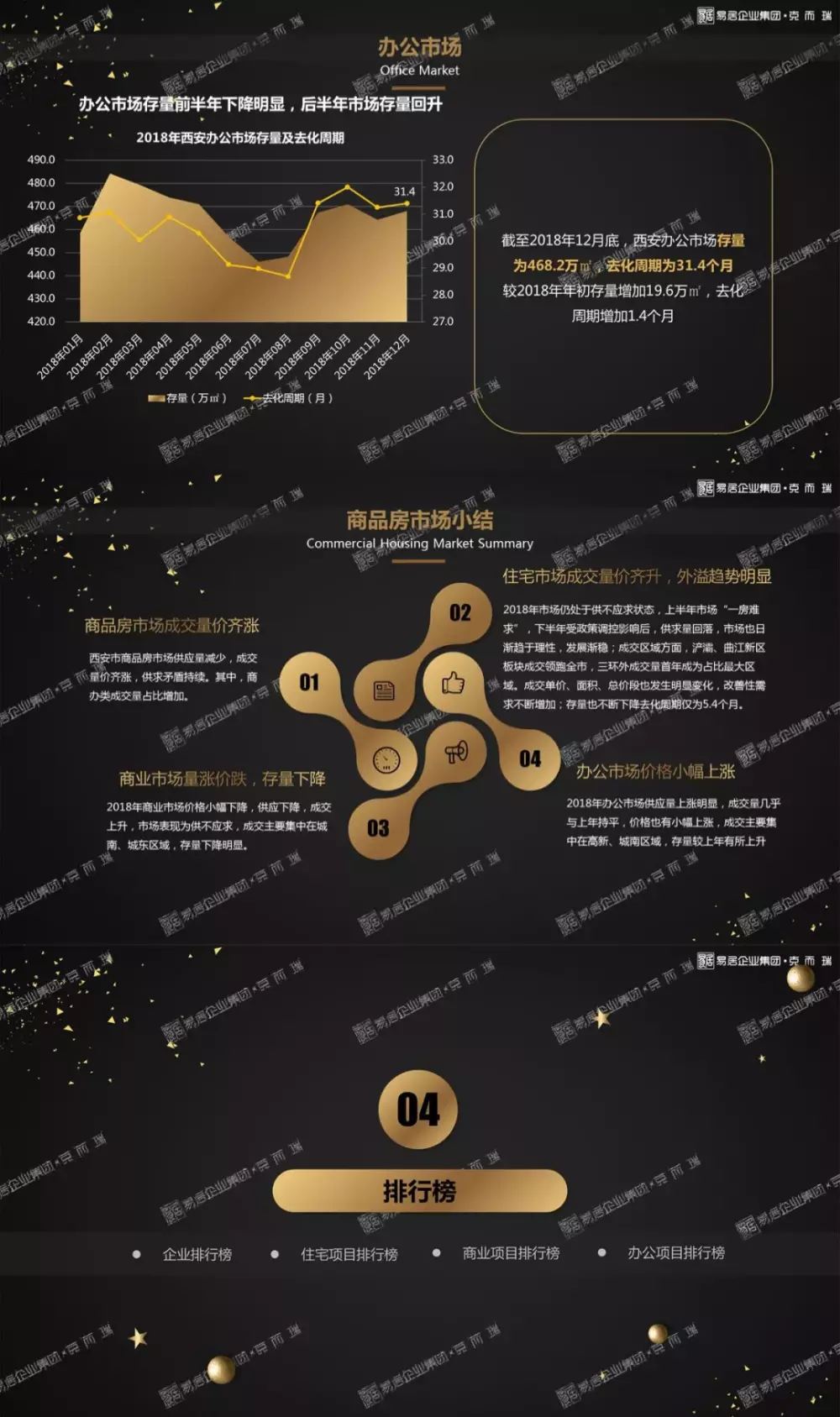 克而瑞：2018年度西安樓市研究報告正式發布！