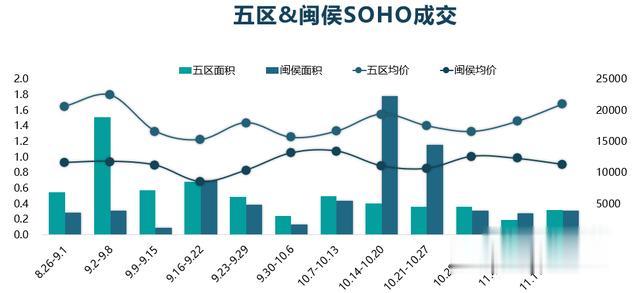 福州“有价无市”现象加剧，还能撑多久？