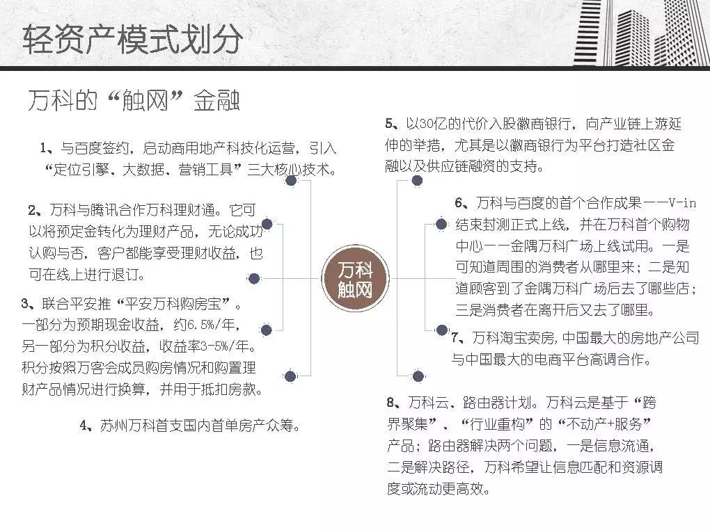 万达、凯德、万科、高和的商业地产轻资产模式解读
