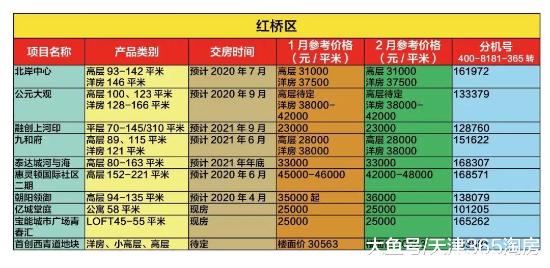 天津2月最新房價來襲！你的新年小目標定在哪里？