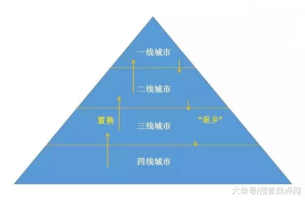 【返鄉置業】我為什么不建議你回三四線?