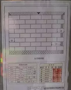 优质工程施工质量管理亮点做法