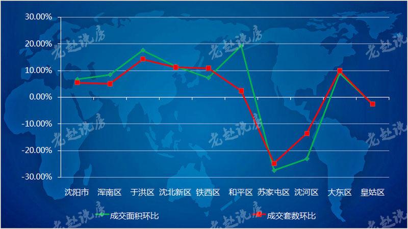 “冲动”的2018年 沈阳商品住宅周成交均价以9421元结尾