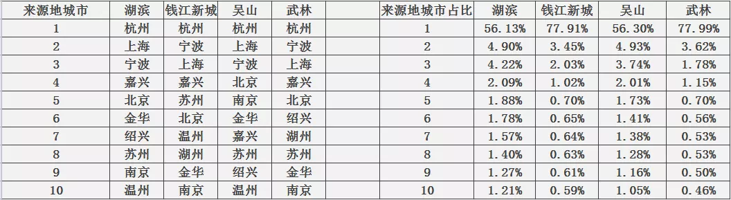 五一人口热力图|地球不爆炸，西湖不放假
