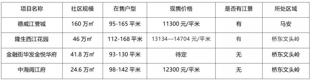 20.34亿！平安不动产楼面价5500元/平米拿下惠州马安地块
