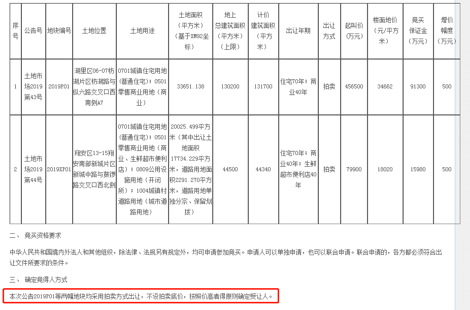 突发! 全国多城楼市限购松绑! 传递什么调控信号?