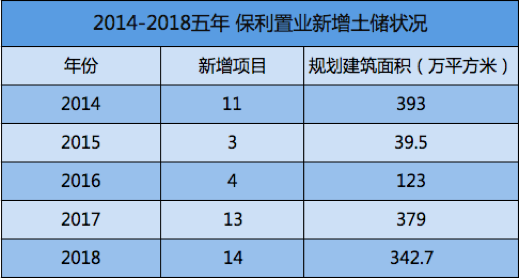 保利发展|4000亿后的负债与土拓隐忧