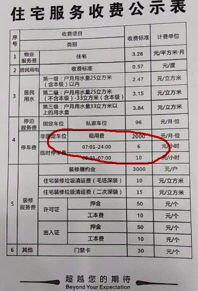 面对2000元每月的停车费, 与不合理的物业费, 党报都不淡定了