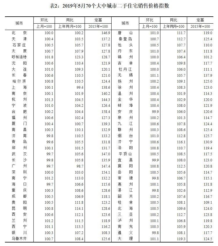 换房的最佳时机，来了