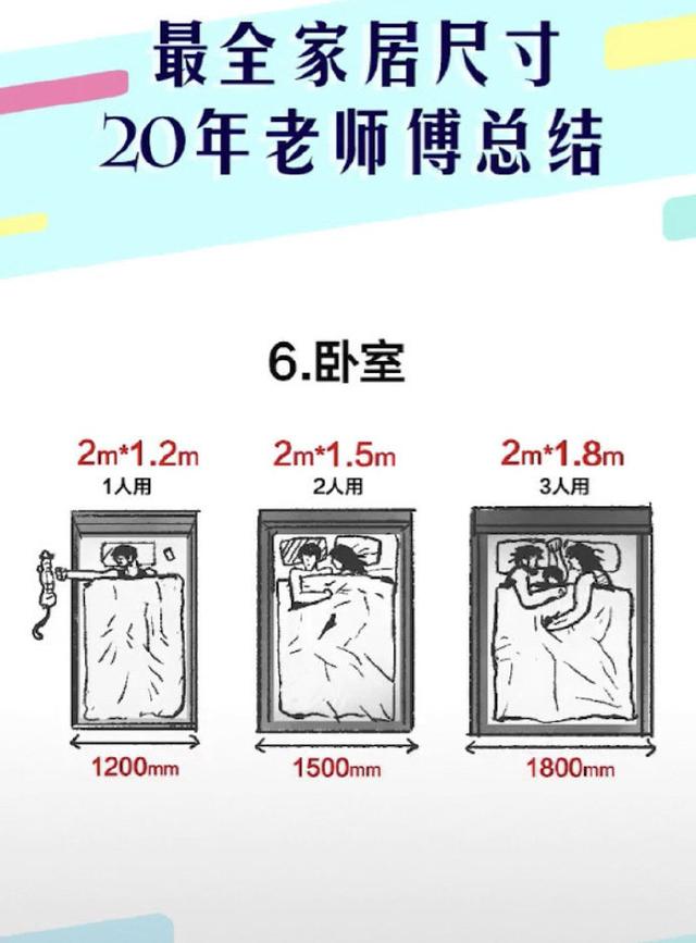 20年老師傅經驗總結：最全家居布局尺寸，精確到每一毫米設計！