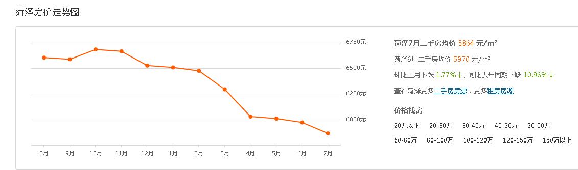 楼市重磅：第二个城市取消房子限售令，事实证明房价会更快下跌