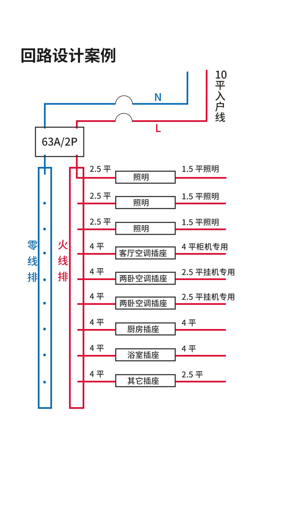家裝電路，多少個回路最合適？