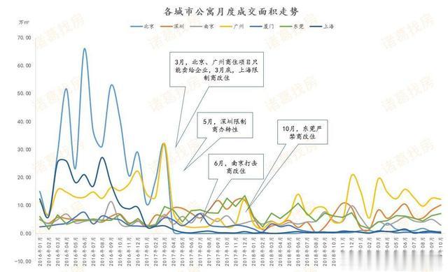 禁止“商改住”政策城市扩围 机构：未来公寓市场将降温