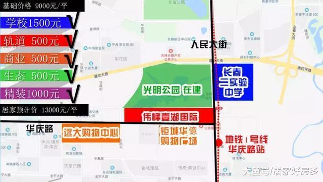 房价就是一碗营养面。