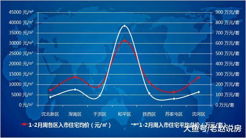 1-2月沈阳新增住宅均价10762元同比上涨34%！还买得起么？