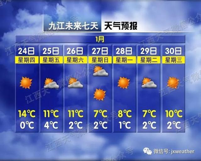2℃！2波冷空气要来 春节江西天气可能有大转折