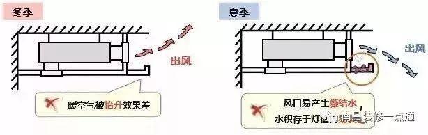 开了半天不是很热, 中央空调制热差的帮凶原来是它........
