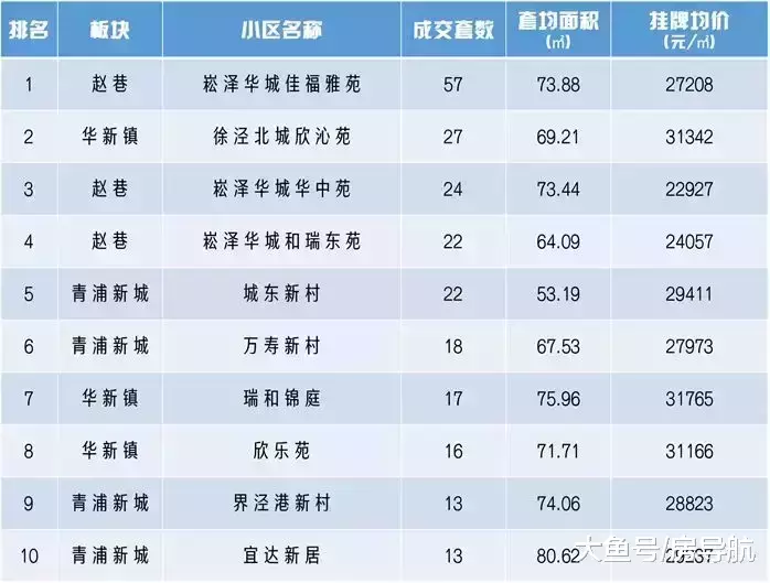 【二手房月報】一個不注意，1月市場量要重回2018年巔峰了