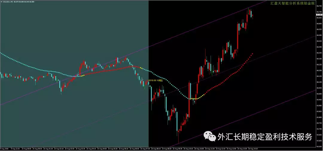 外汇投资中应该选择做哪种货币兑