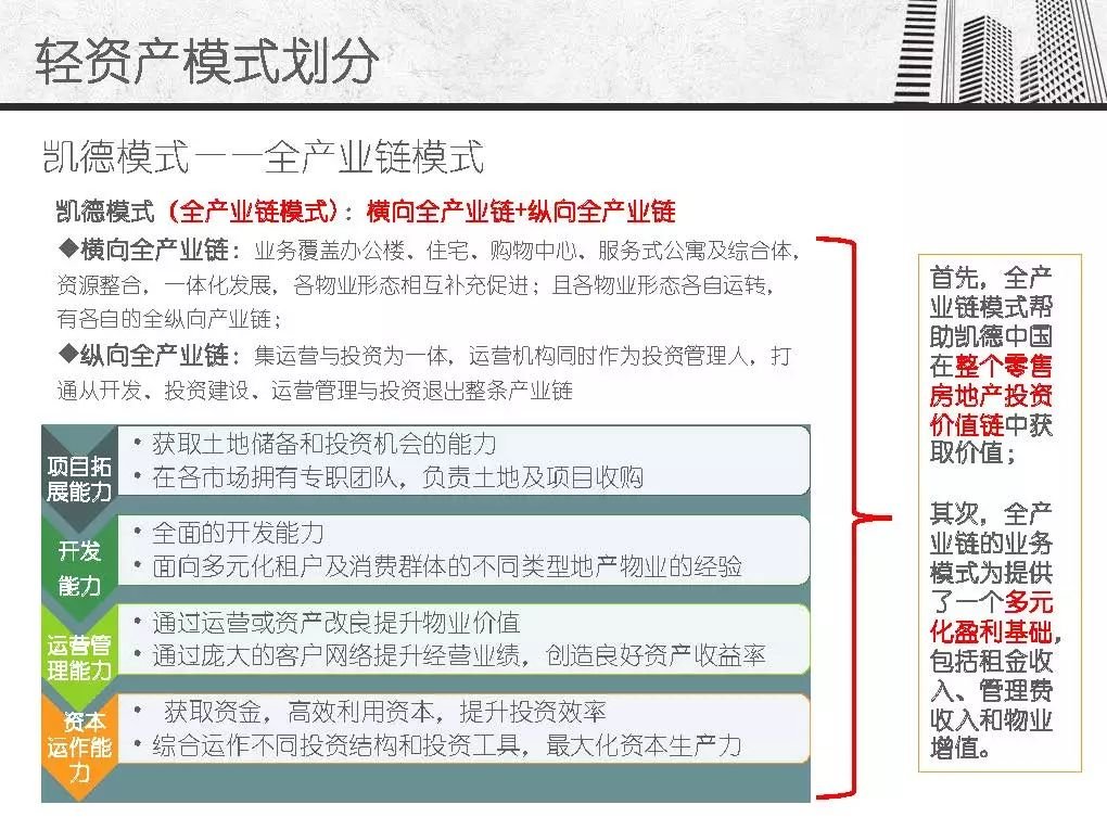 万达、凯德、万科、高和的商业地产轻资产模式解读