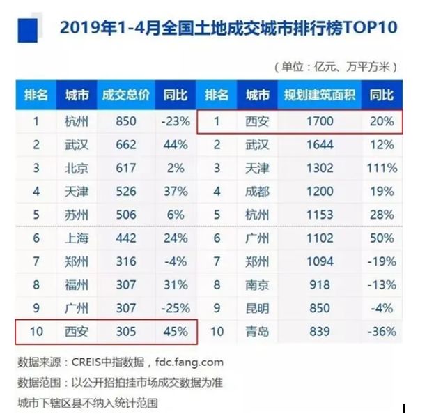 想在西安买房？这些事你要清楚！