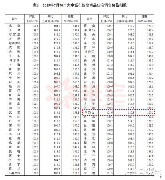 房价，已经把这个城市逼入死胡同