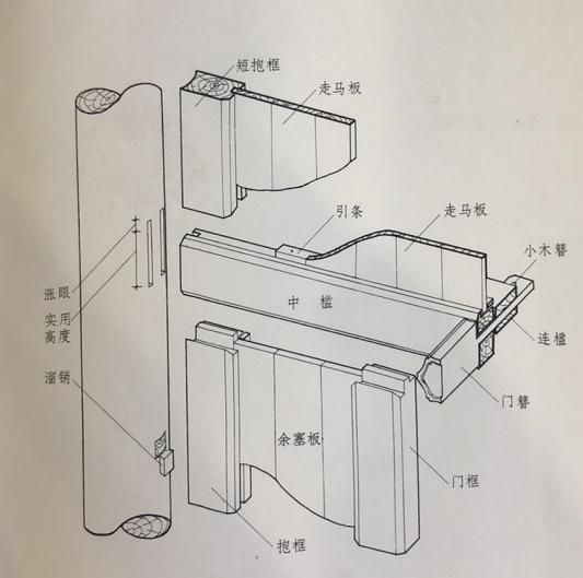 北京四合院资料-广亮门、金柱门、蛮子门的街门（第二十四期）
