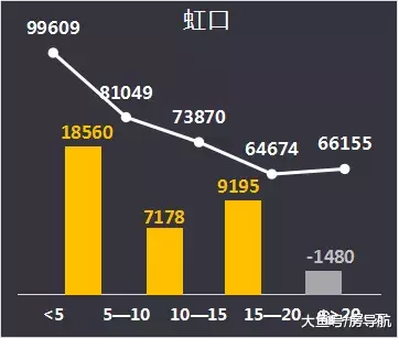 房子是不是越老越不值钱？结果可能让你很意外！