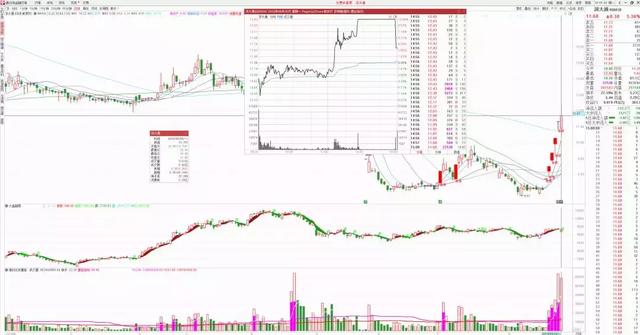 龙虎榜：不撤单！佛山3200万硬顶总龙头