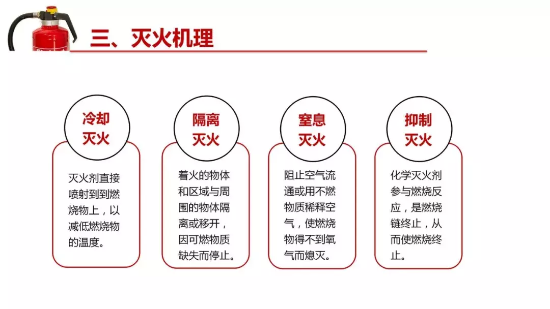 消防器材之灭火器知识讲解