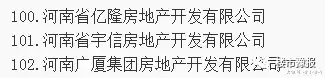 厲害了！河南一級資質開發商達百家！