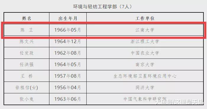 无锡再增一名院士！江南大学陈卫教授当选中国工程院院士！